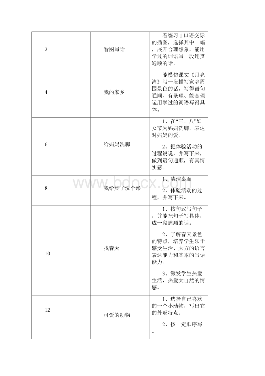 尧塘小学二年级作文教学计划.docx_第3页