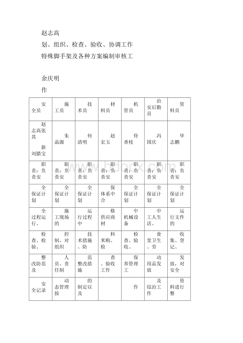 安全生产管理体系及保证措施0001.docx_第2页