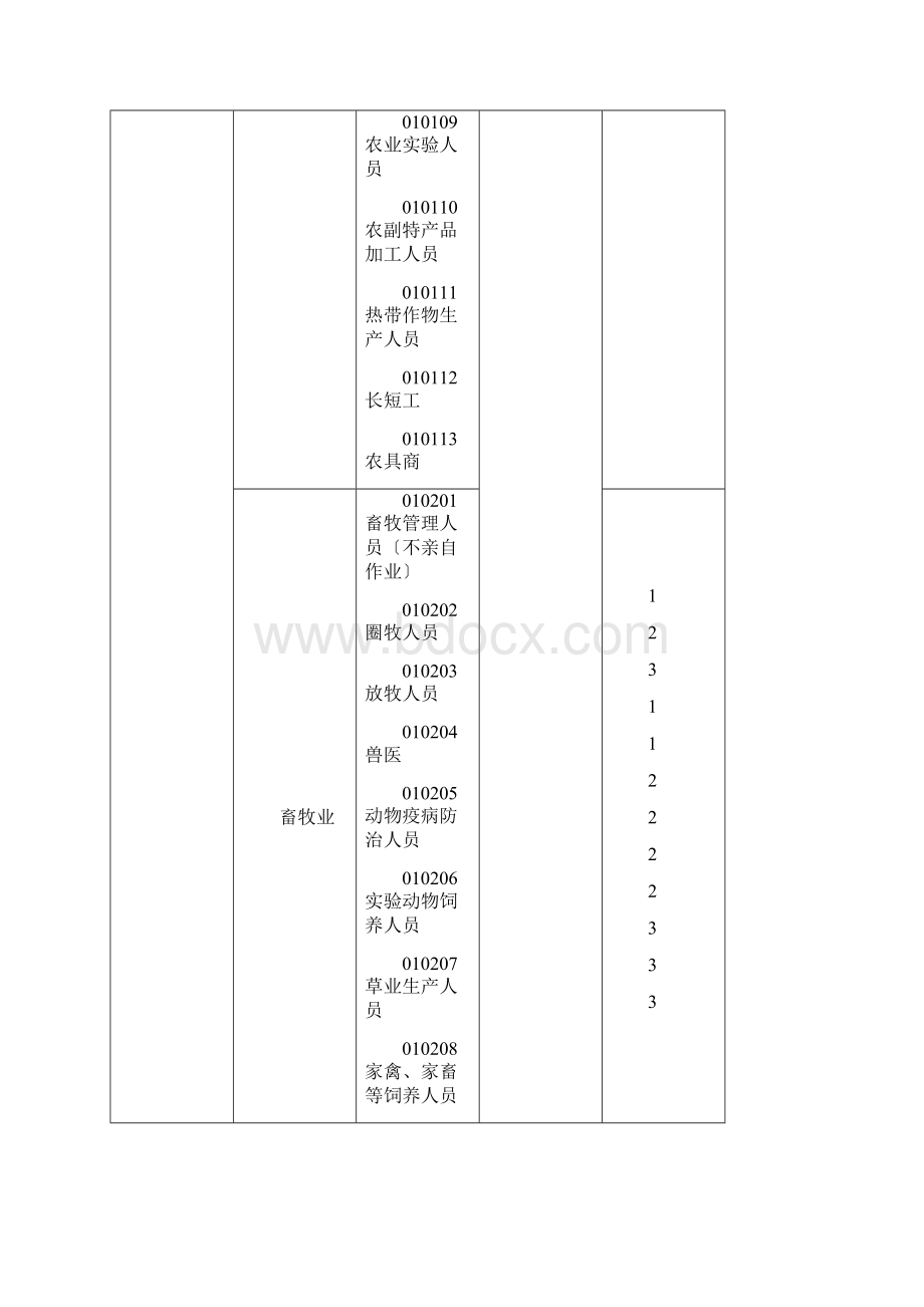 中国人寿职业分类表.docx_第2页