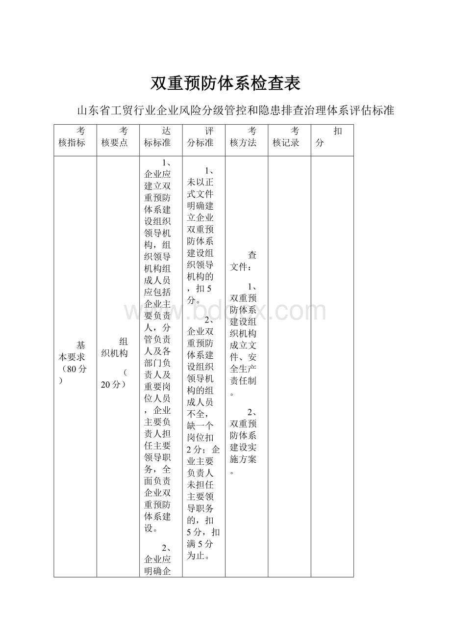 双重预防体系检查表.docx