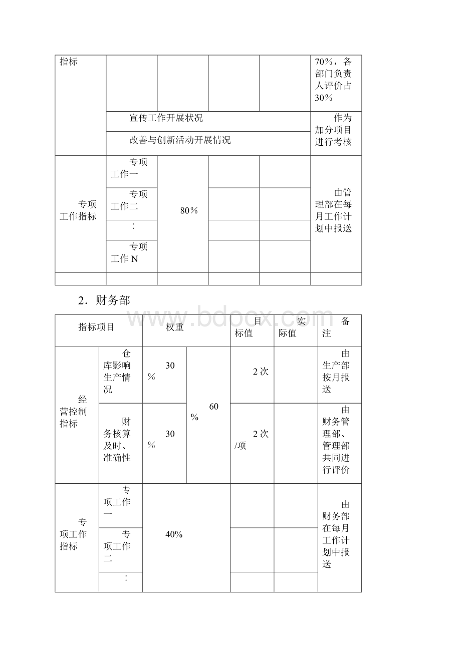 部门绩效管理办法.docx_第3页