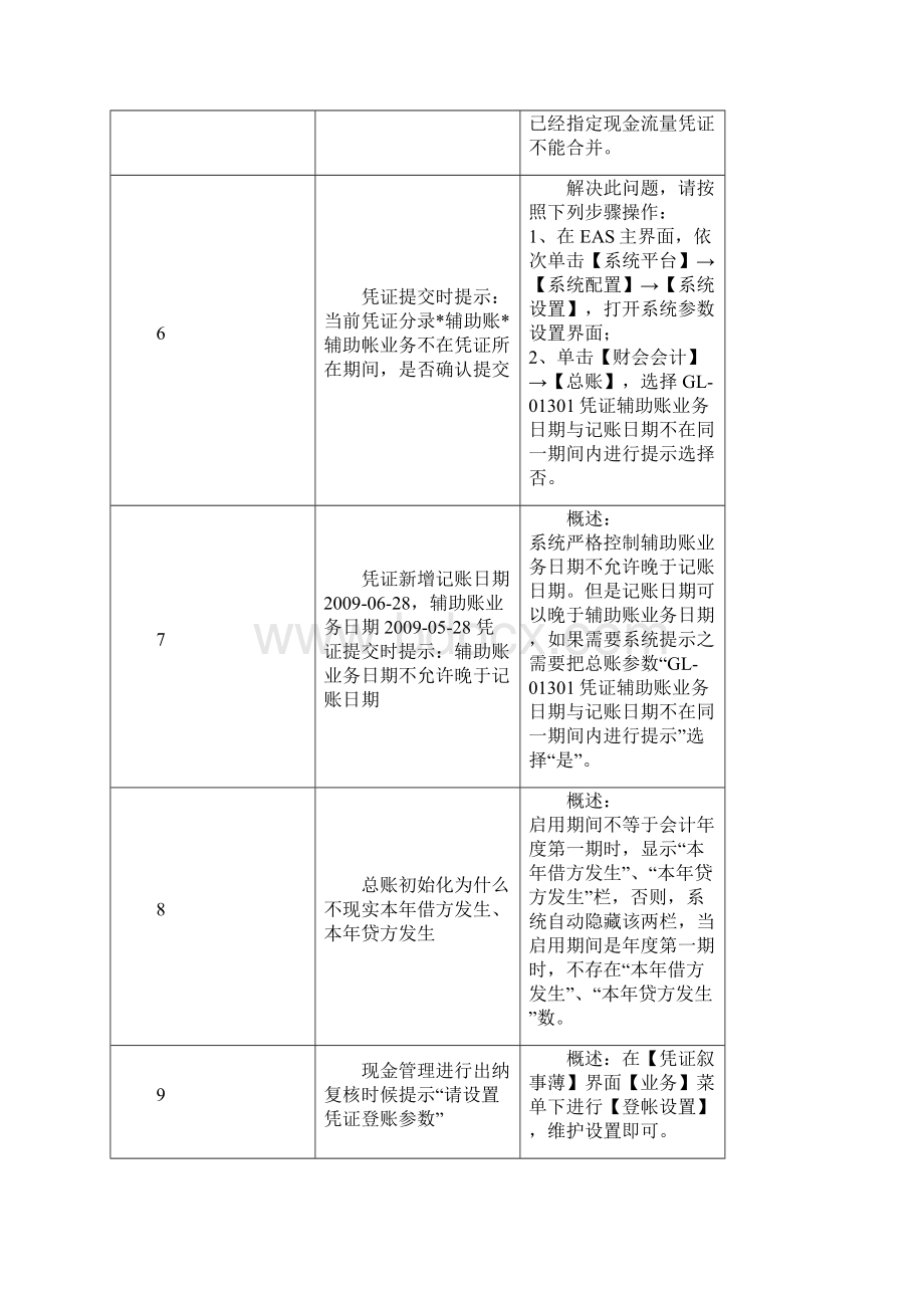 EAS总账常见问题集.docx_第2页