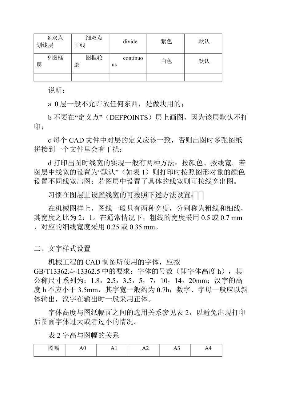 整理洛阳理工学院毕业设计CAD图纸规范要求.docx_第2页