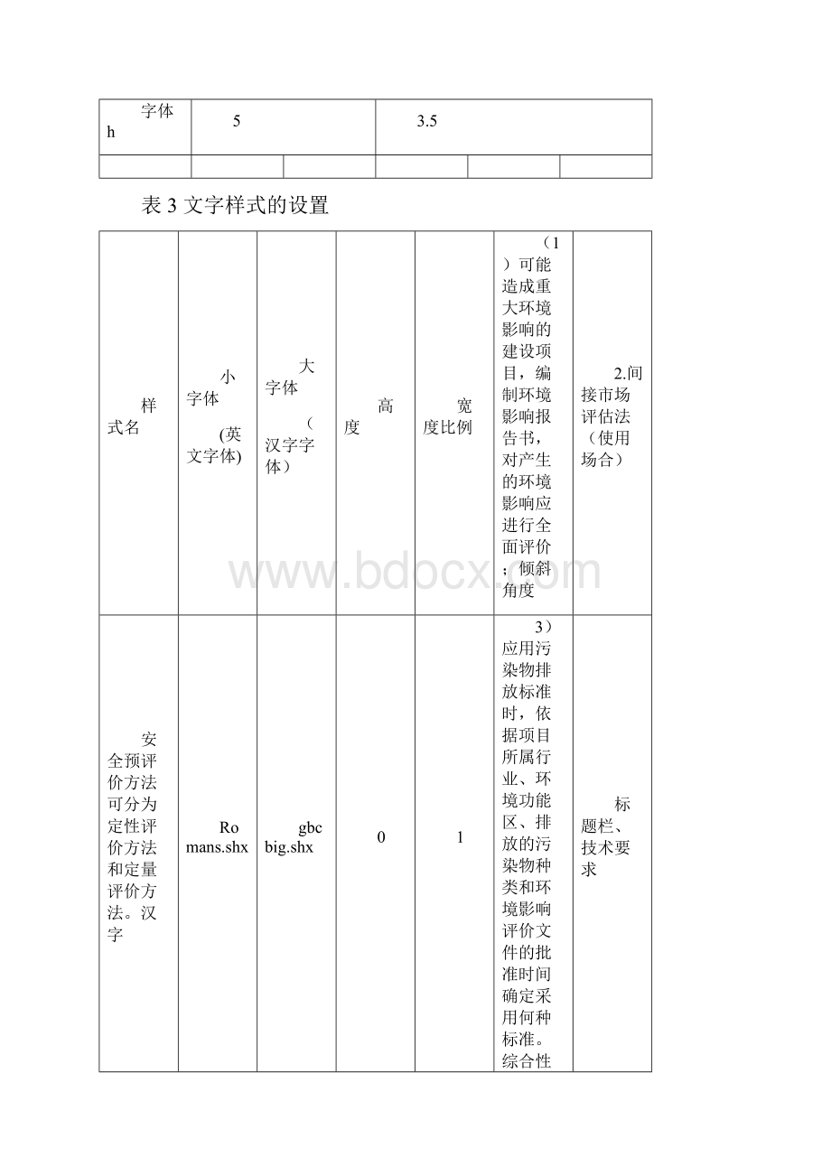 整理洛阳理工学院毕业设计CAD图纸规范要求.docx_第3页