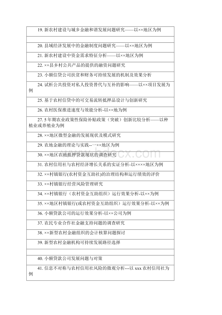 开放教育届金融学专业本科毕业论文参考题目.docx_第2页