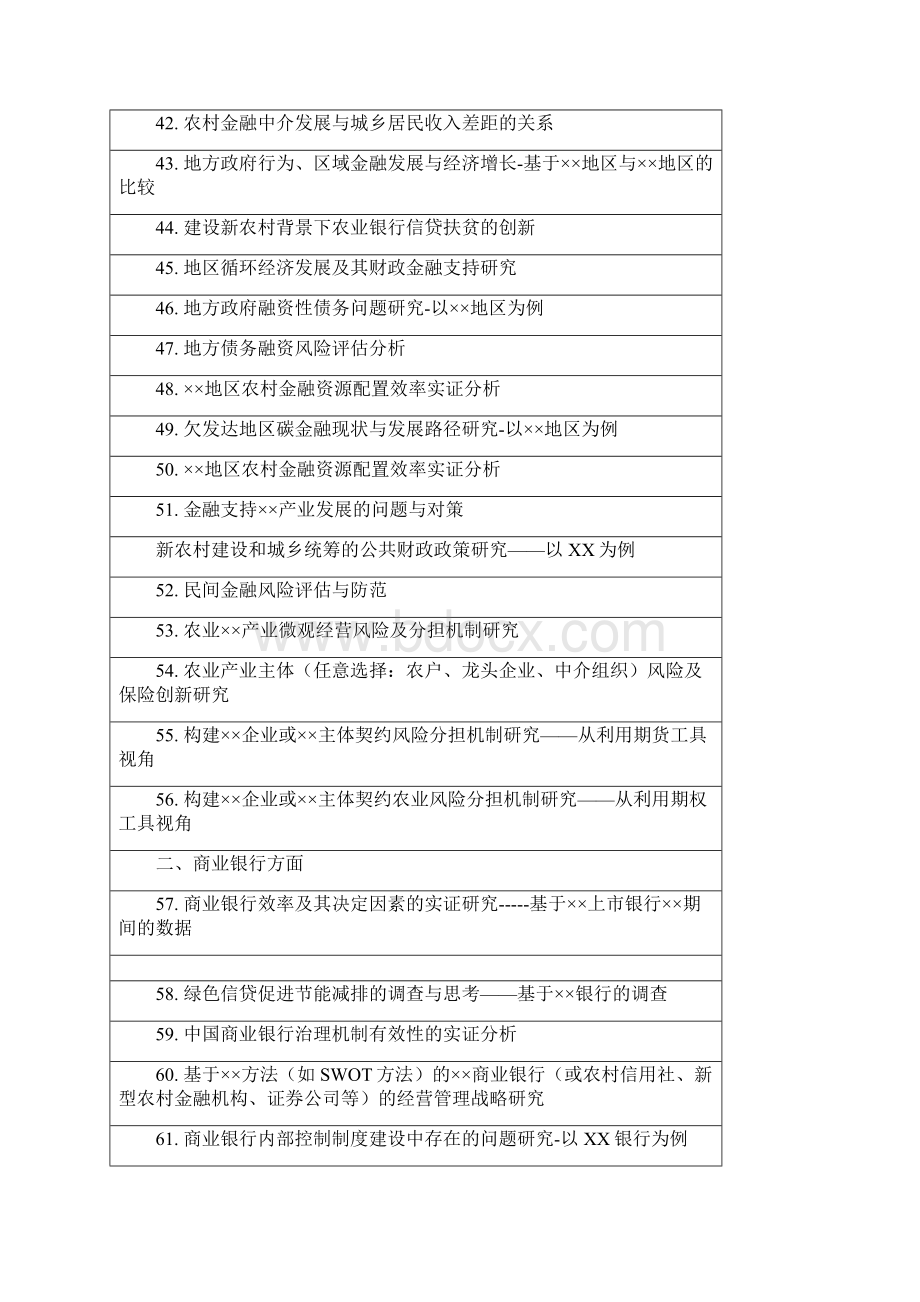 开放教育届金融学专业本科毕业论文参考题目.docx_第3页