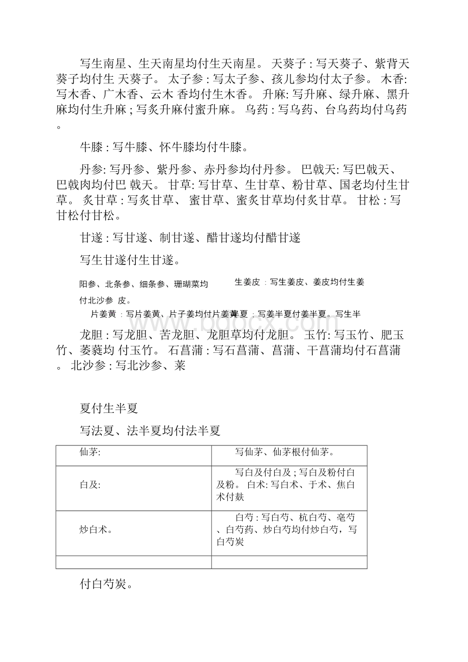 重点常用中药处方应付及用法.docx_第2页