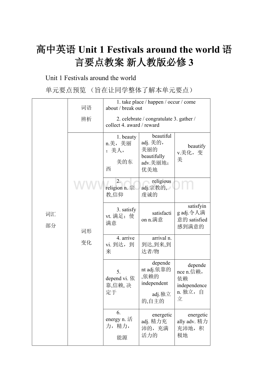 高中英语 Unit 1 Festivals around the world语言要点教案 新人教版必修3.docx