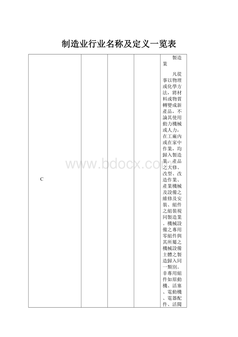 制造业行业名称及定义一览表.docx_第1页