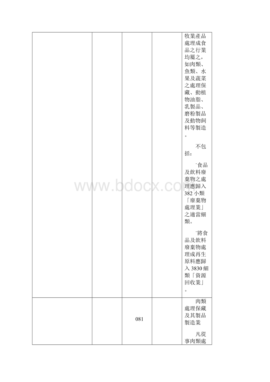 制造业行业名称及定义一览表.docx_第3页