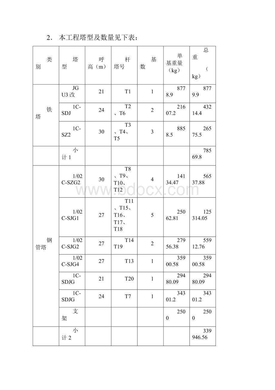 110KV阳垛2#线T接至英武变线路工程杆塔作业指导书1.docx_第3页