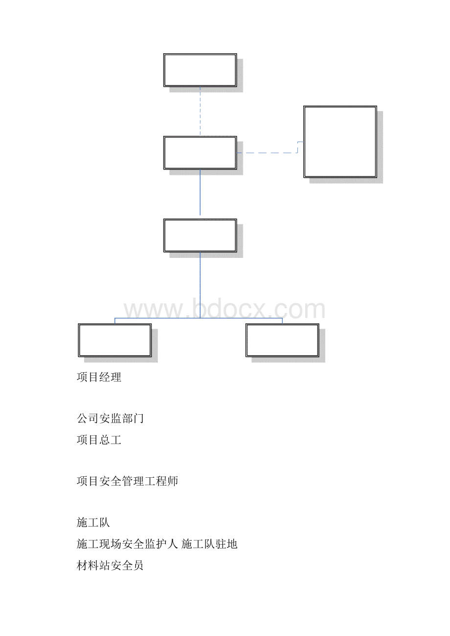 安全目标及保证措施.docx_第2页