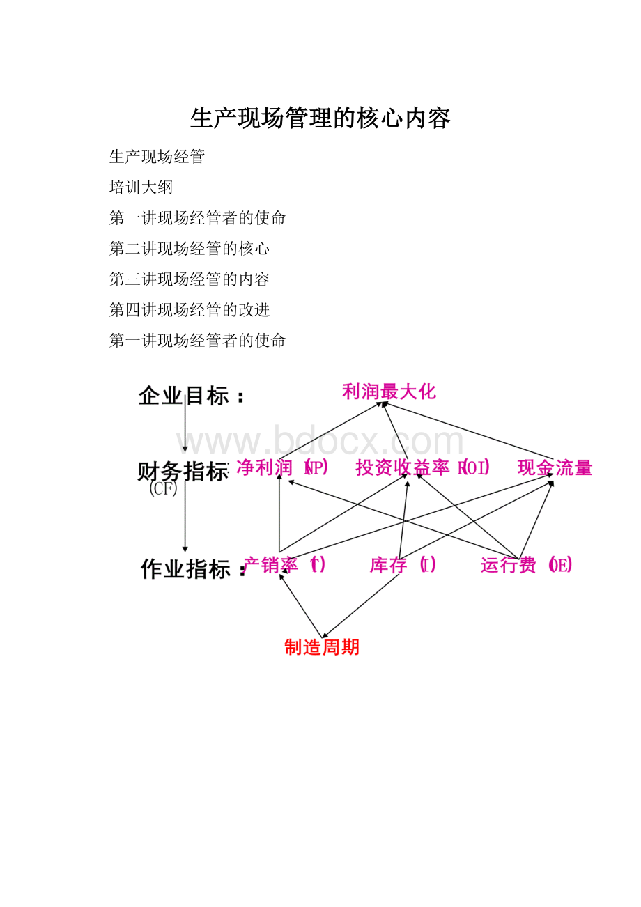 生产现场管理的核心内容.docx_第1页