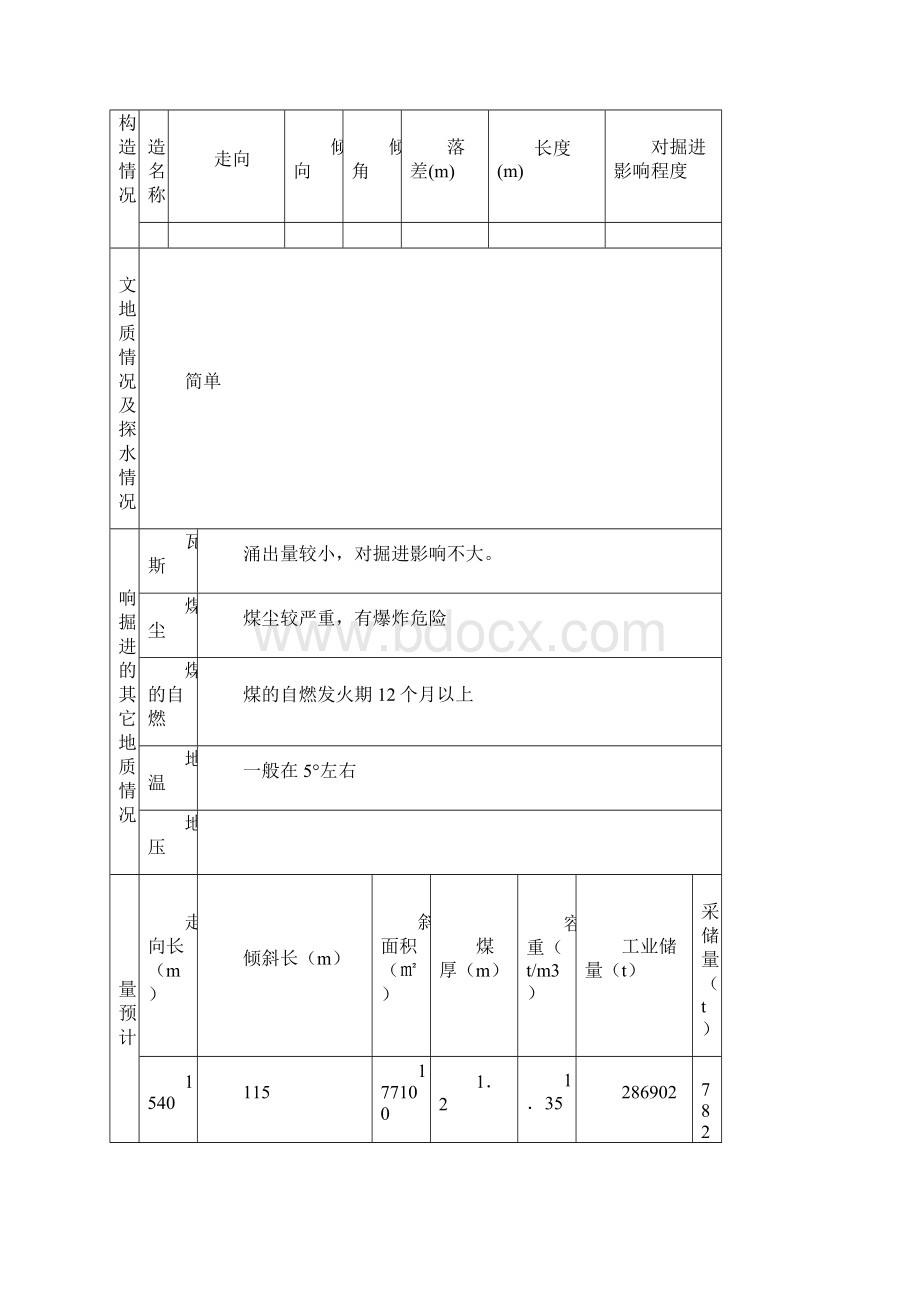 掘进作业规程内容.docx_第3页