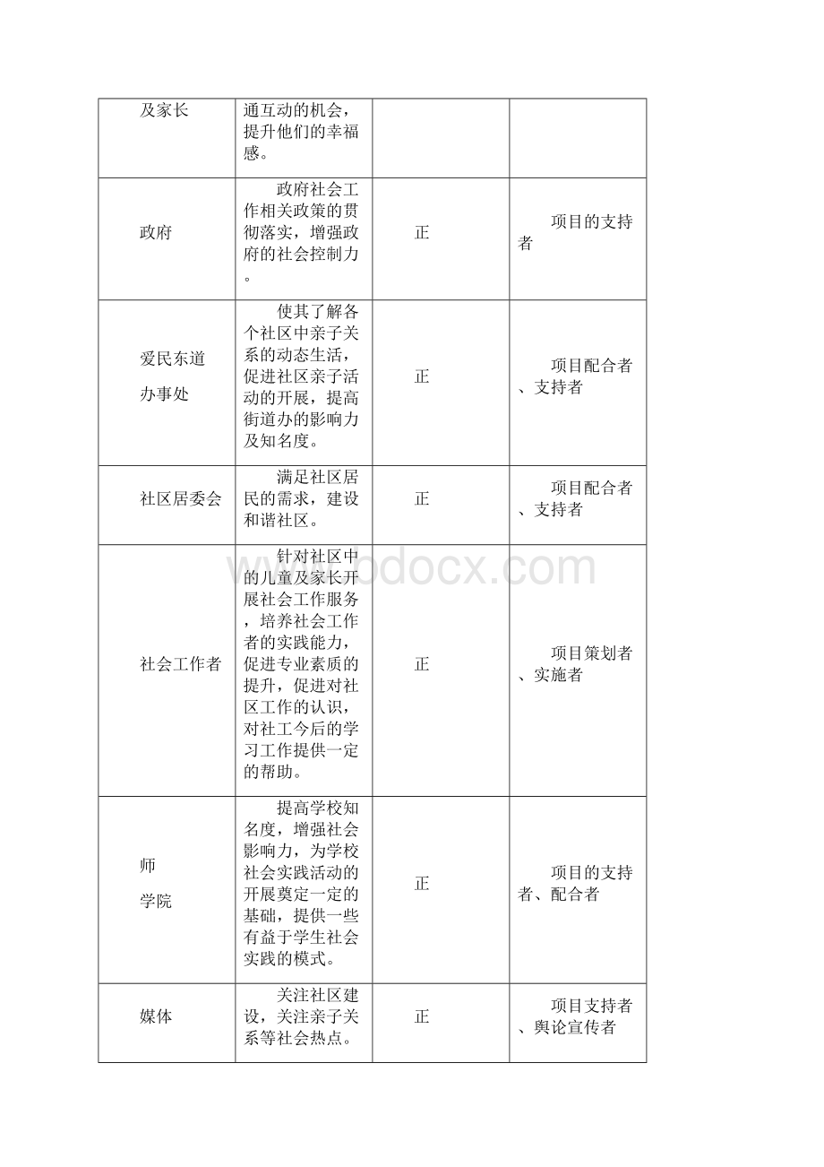 亲子关系项目计划书.docx_第3页