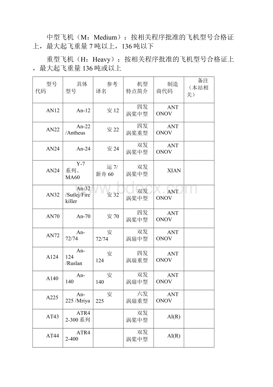 国际民航组织飞机型号代码国际民航组织飞机型号代码.docx_第2页