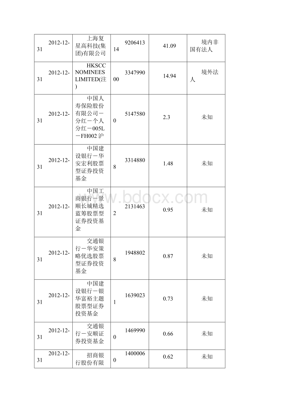 上海复星医药财务分析实施报告.docx_第3页