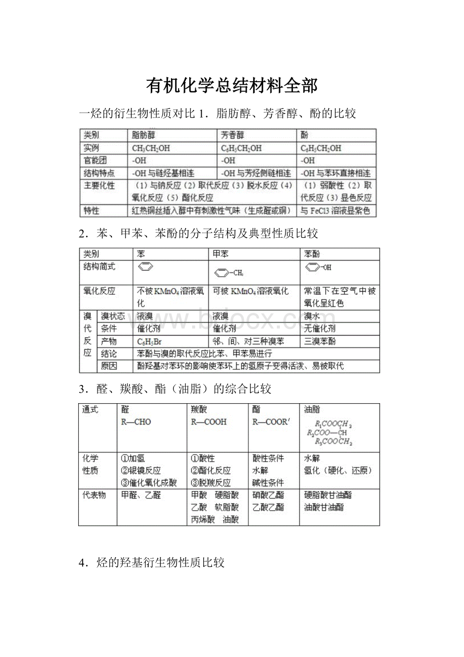 有机化学总结材料全部.docx_第1页