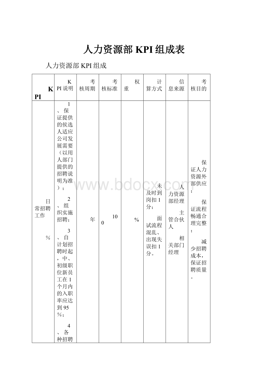 人力资源部KPI组成表.docx