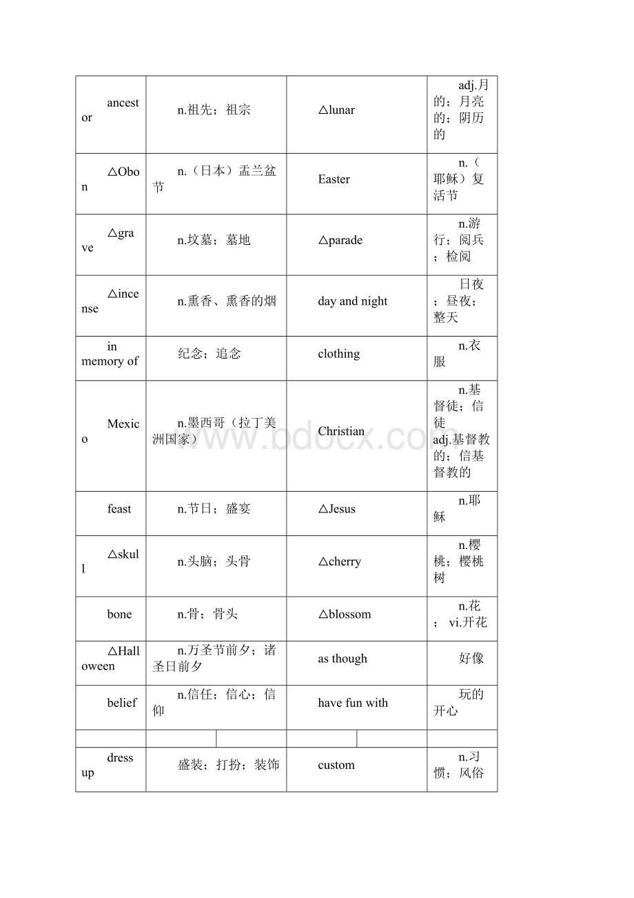 高中英语单词表格分类整理.docx_第2页