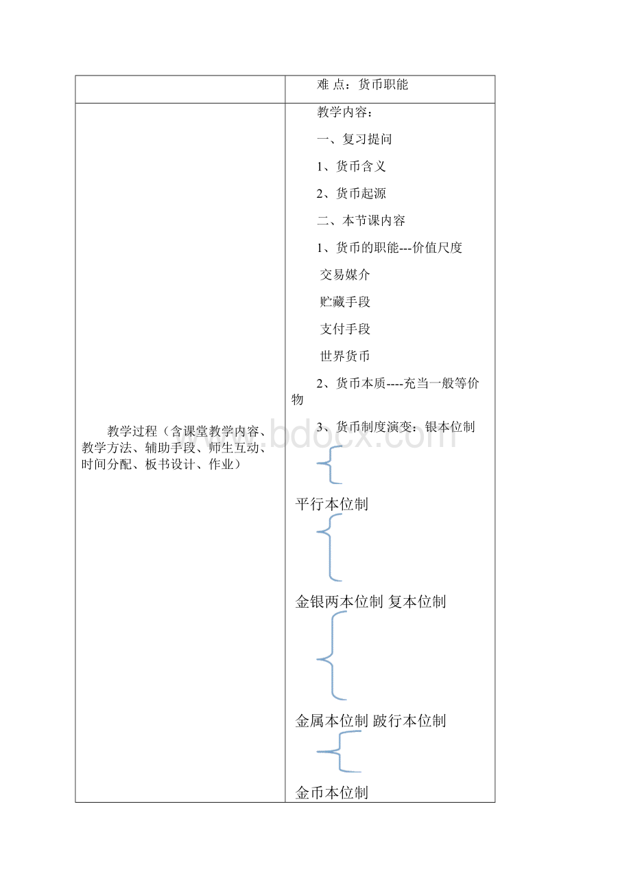 《货币金融学基础》电子教案首页概要.docx_第3页