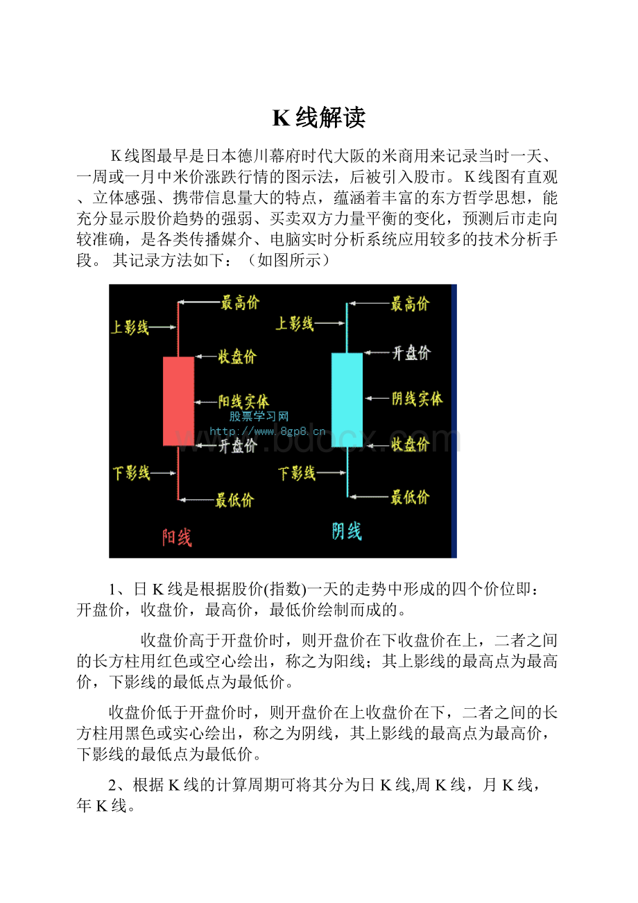 K线解读.docx_第1页