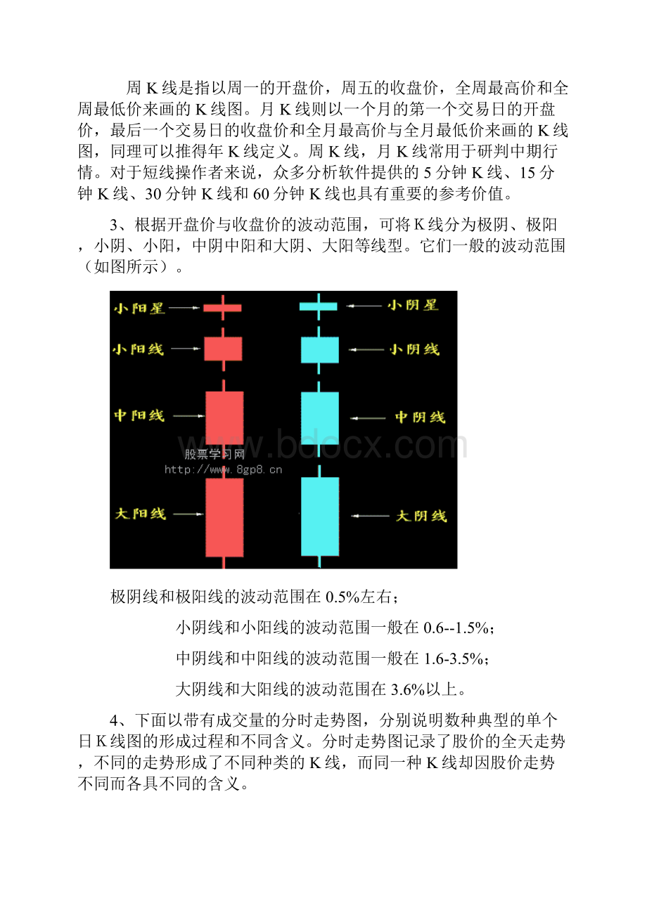 K线解读.docx_第2页