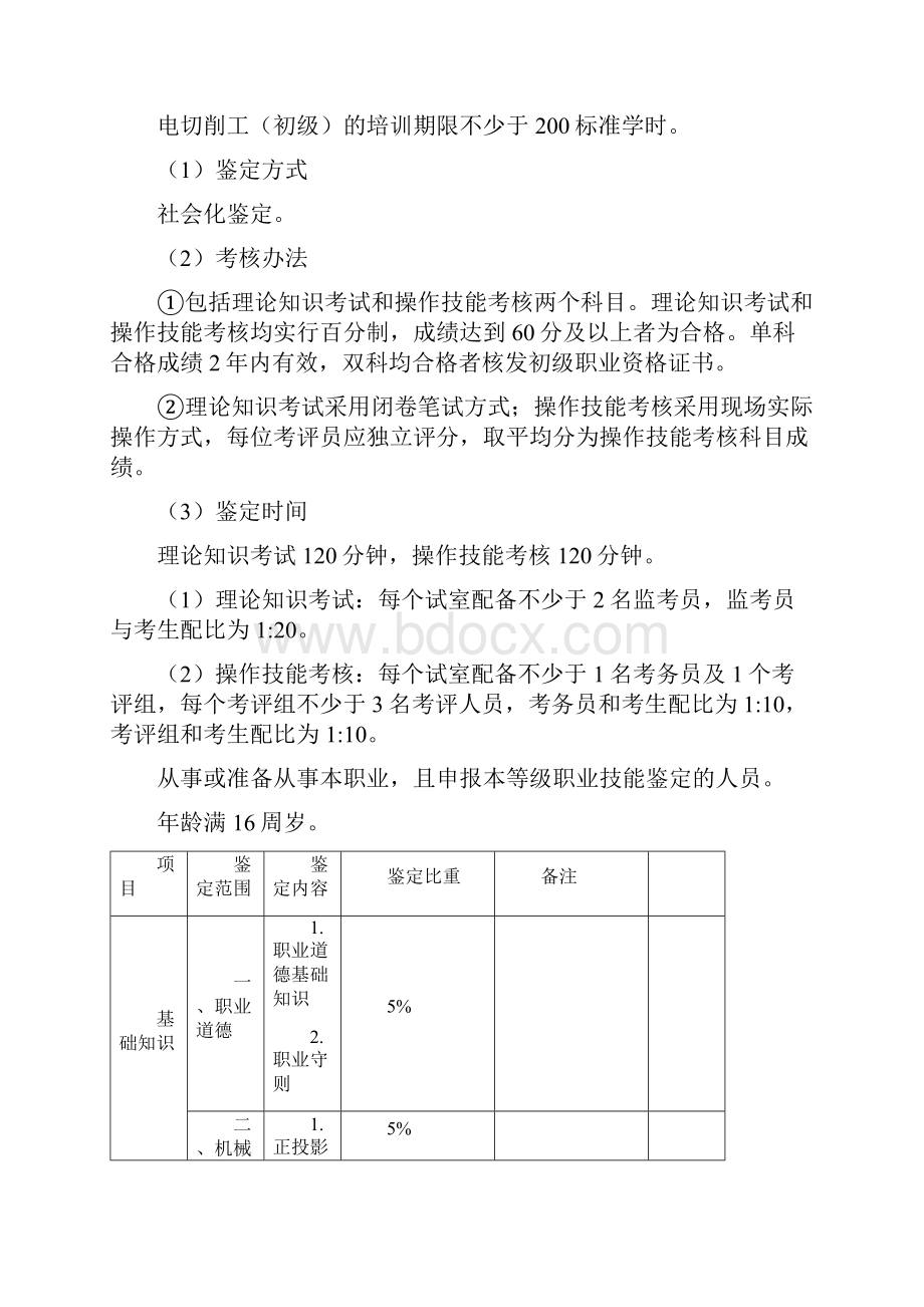 深圳职业技能鉴定电切削工考核大纲.docx_第2页