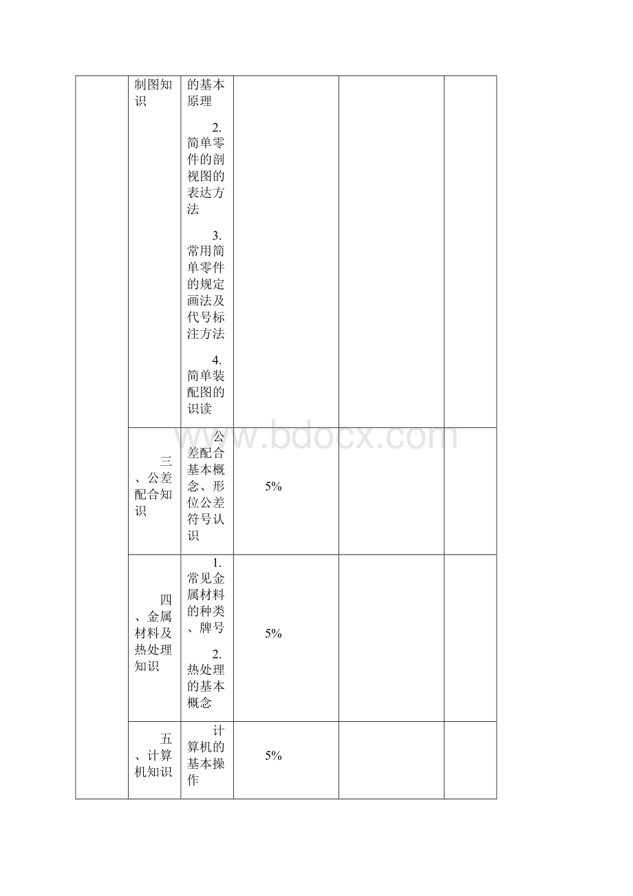 深圳职业技能鉴定电切削工考核大纲.docx_第3页
