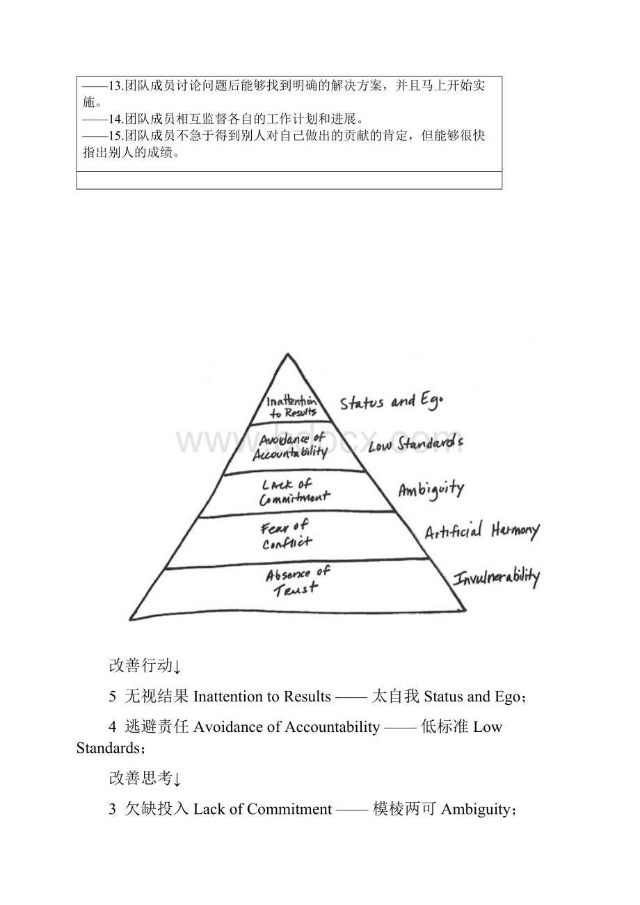 完整word版团队协作测试及解决办法.docx_第2页