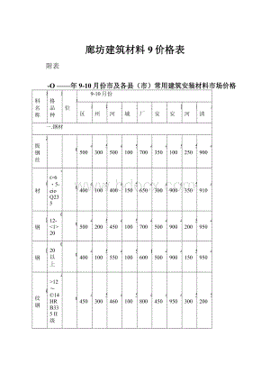 廊坊建筑材料9价格表.docx