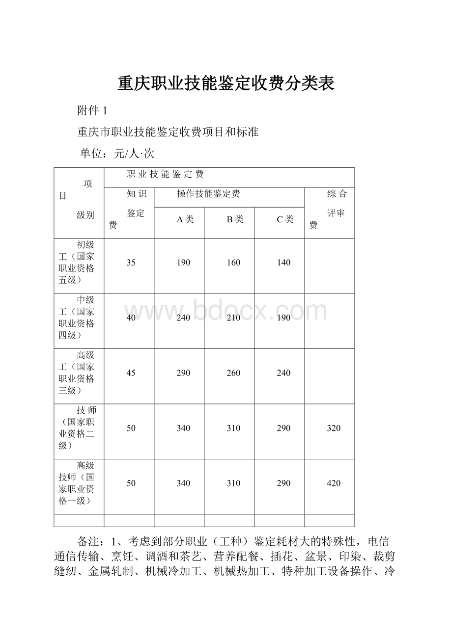 重庆职业技能鉴定收费分类表.docx_第1页