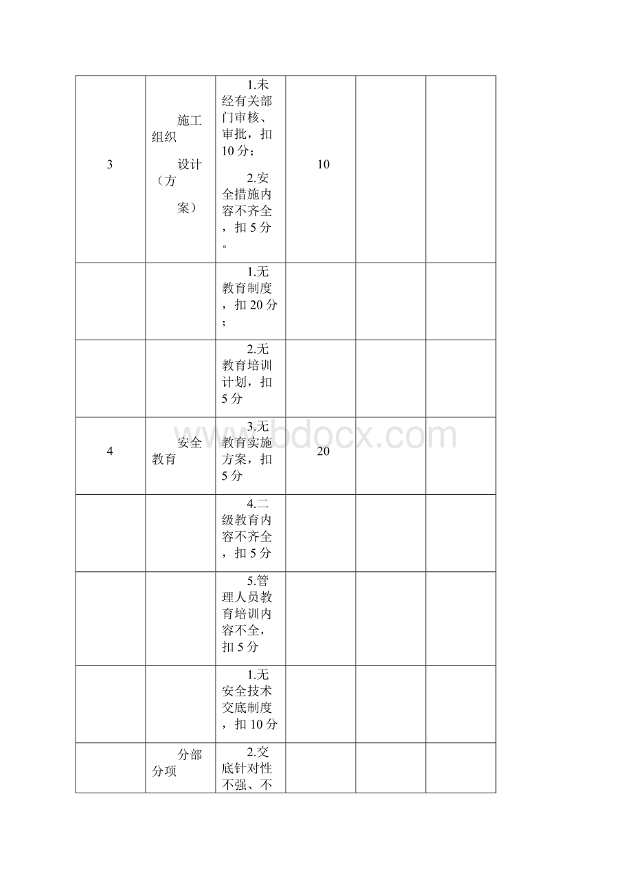 施工现场安全文明施工检查评分表.docx_第2页