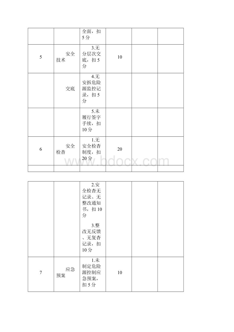 施工现场安全文明施工检查评分表.docx_第3页