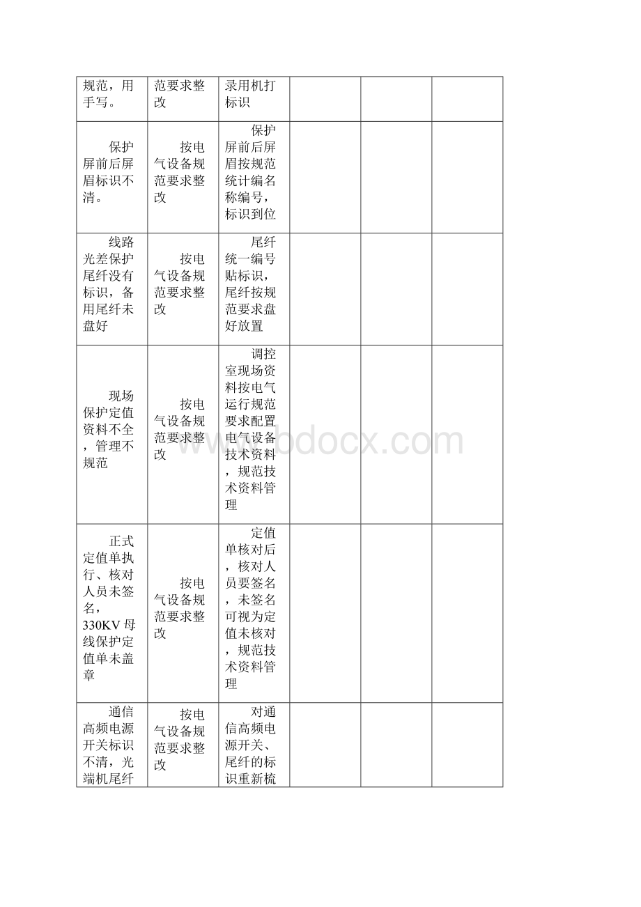 电气设备排查安全隐患整改计划方案.docx_第3页