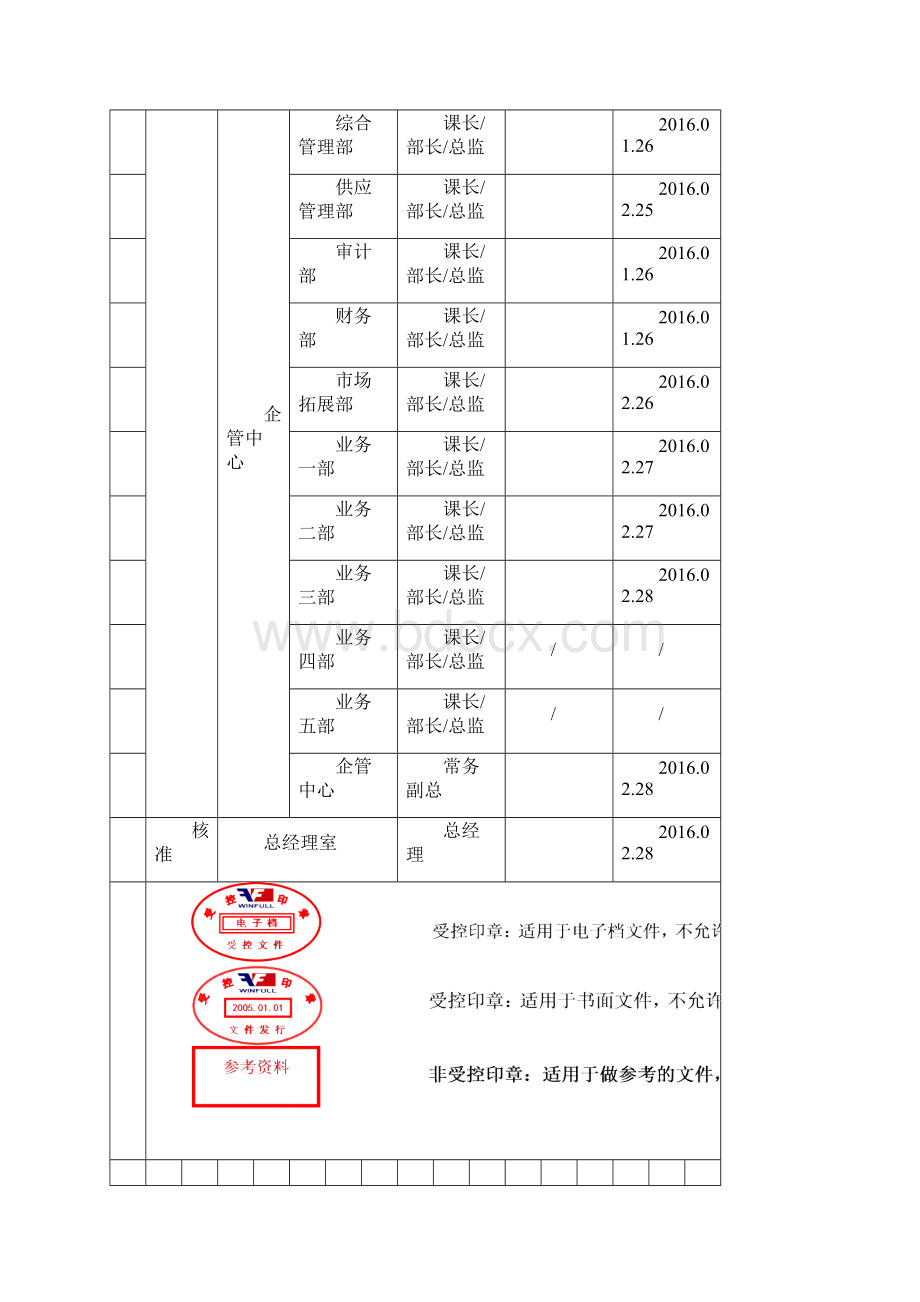 AEM302禁止和限制使用的环境物质要求11.docx_第2页