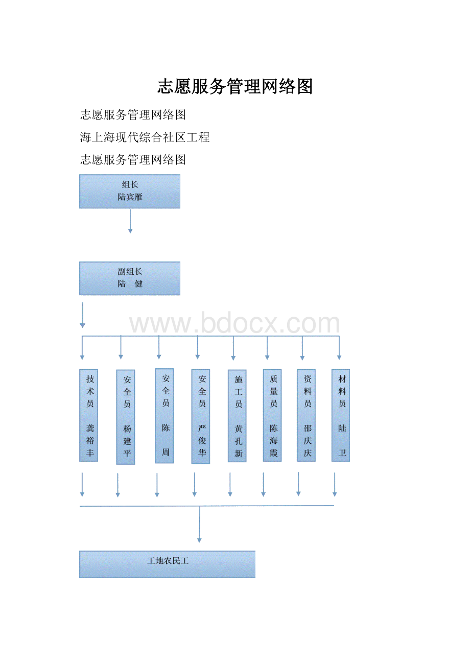 志愿服务管理网络图.docx