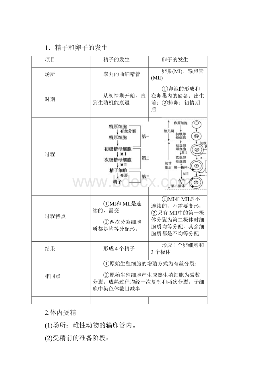 高考一轮苏教版生物 选修3 第3讲 胚胎工程及生物技术的安全性和伦理问题.docx_第3页