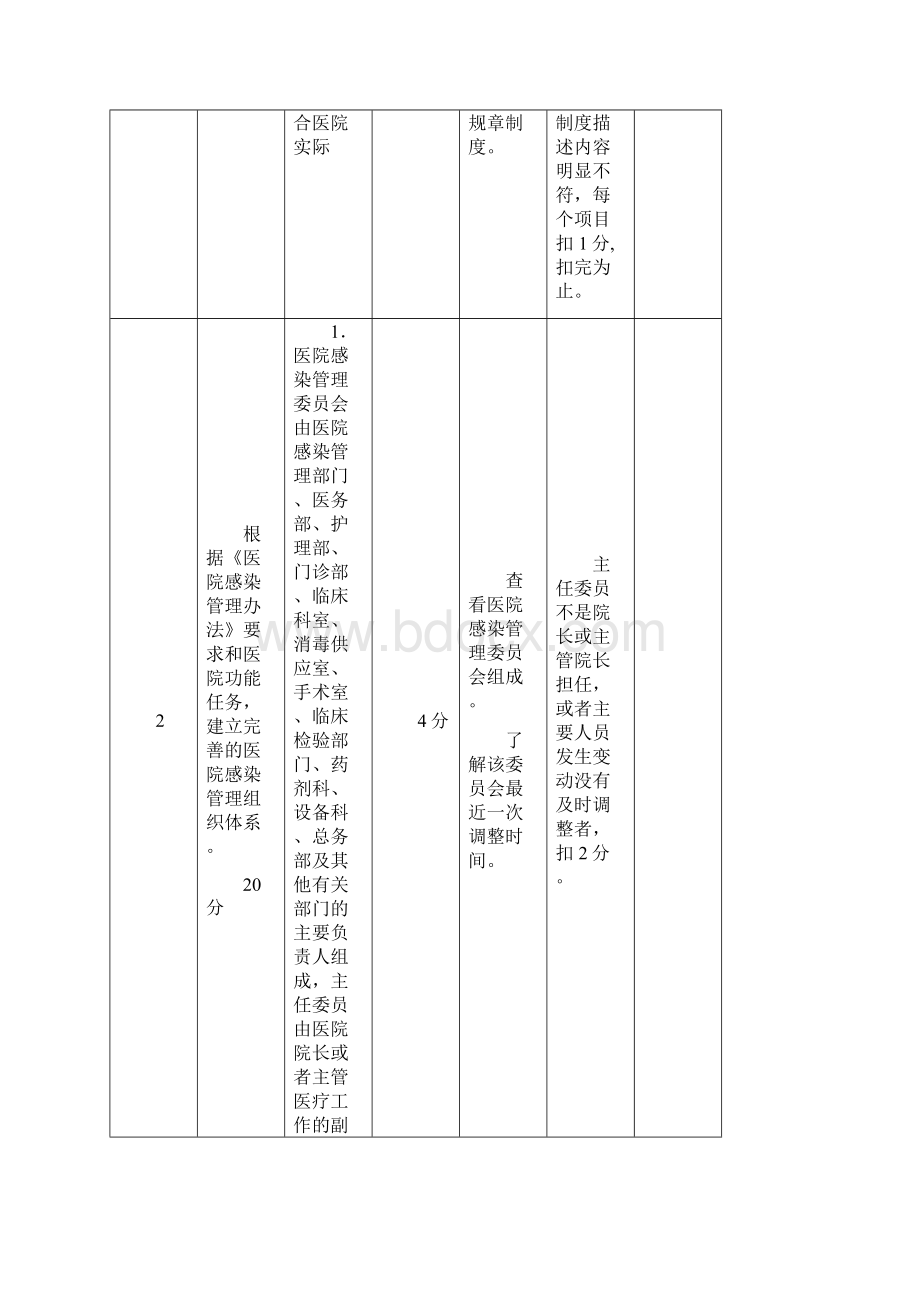 厅院感标准.docx_第2页