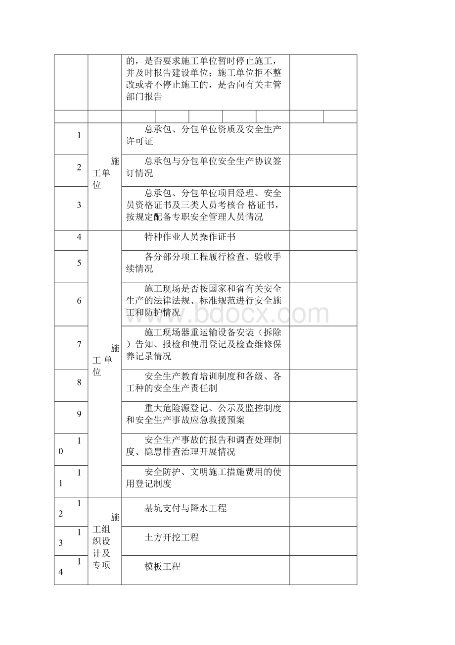 安全隐患检查表.docx_第3页