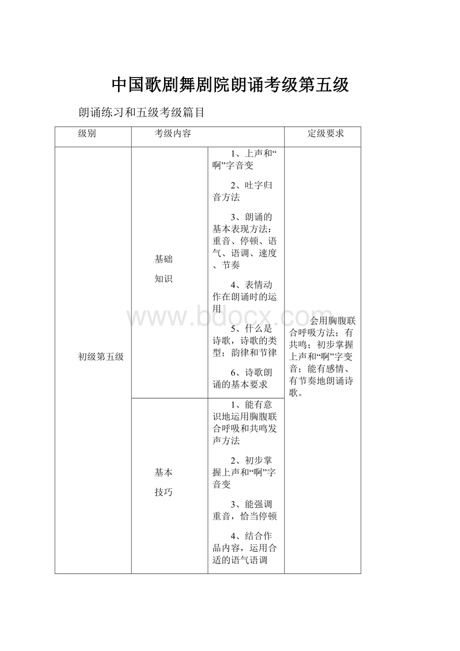 中国歌剧舞剧院朗诵考级第五级.docx