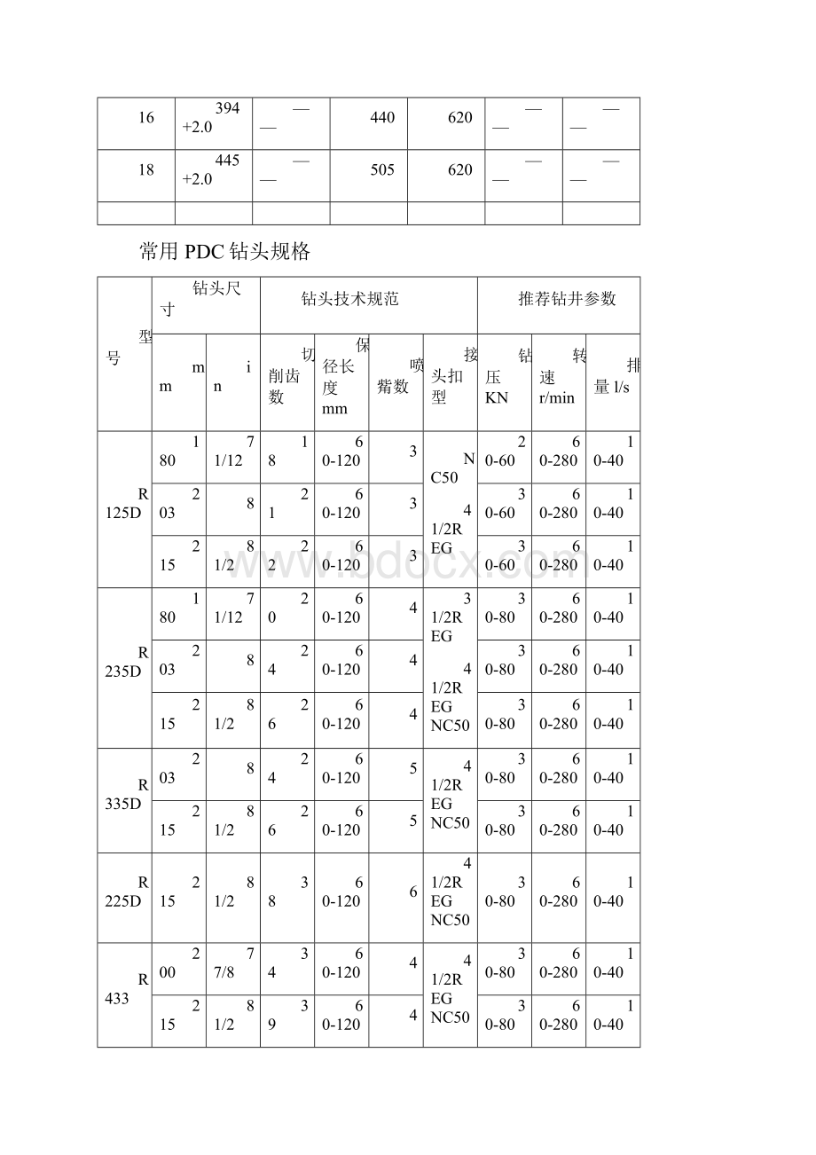 钻井技术员工作手册doc.docx_第2页