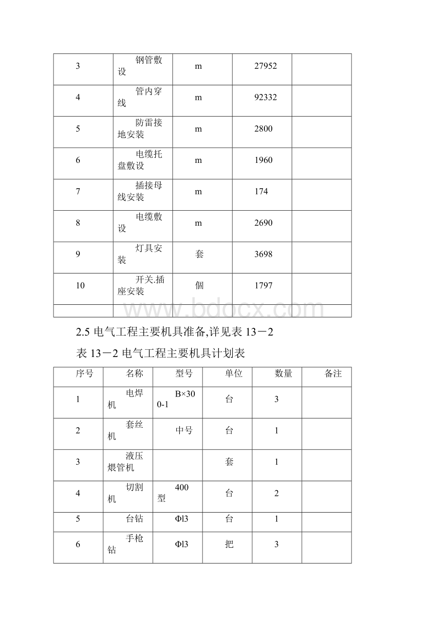 建筑电气工程方案.docx_第3页