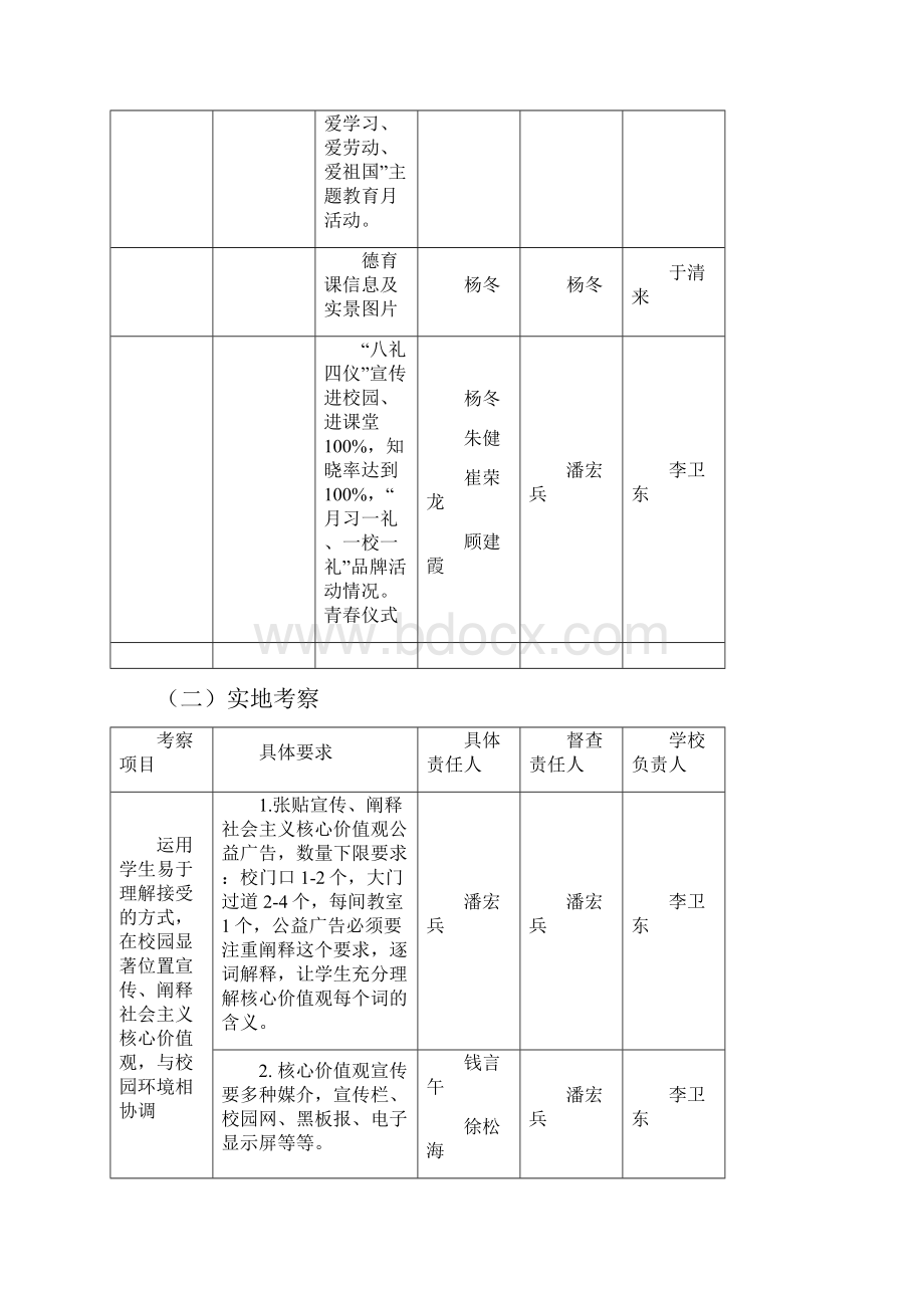 紫石中学文明城创建任务分解表.docx_第2页