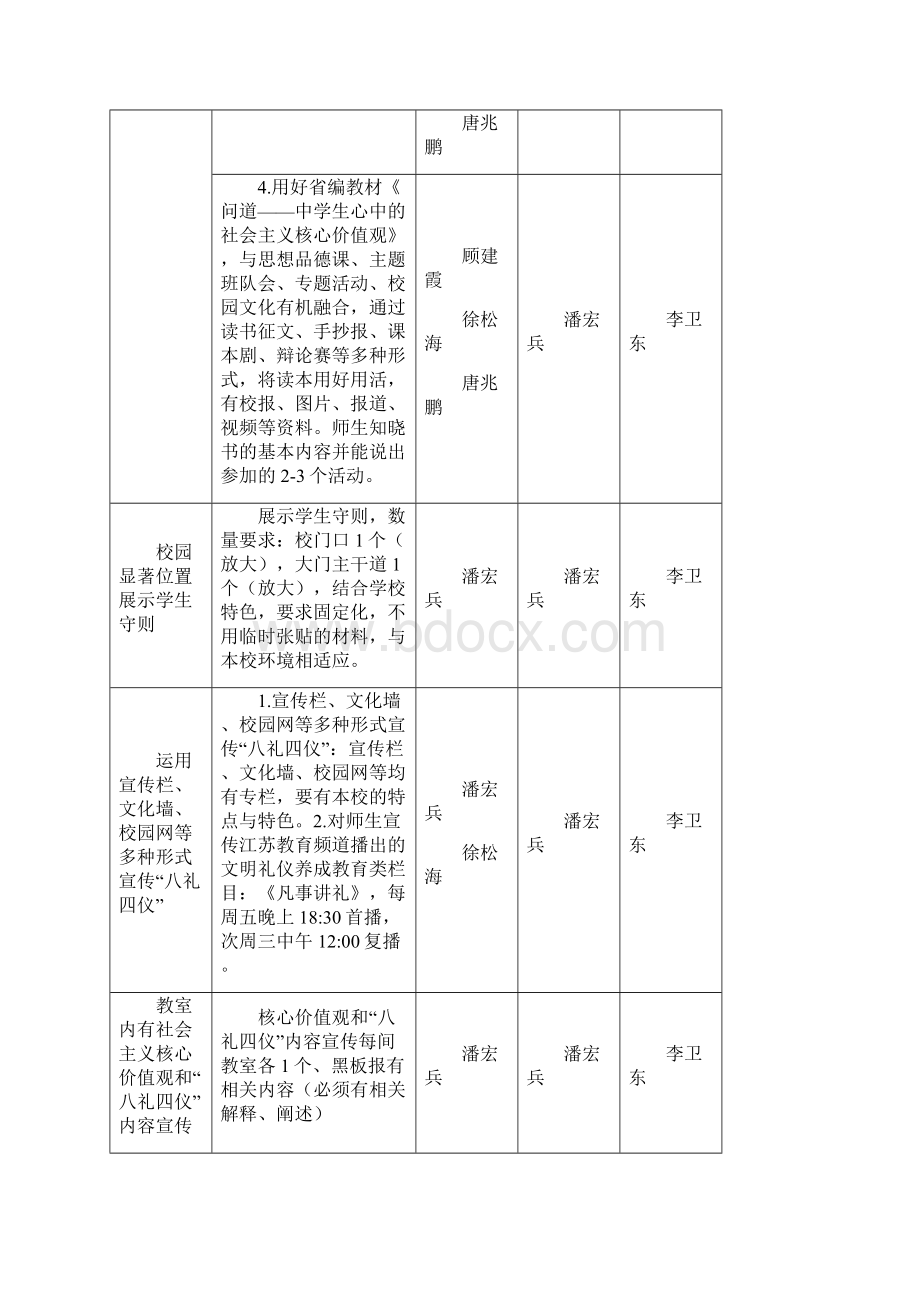 紫石中学文明城创建任务分解表.docx_第3页