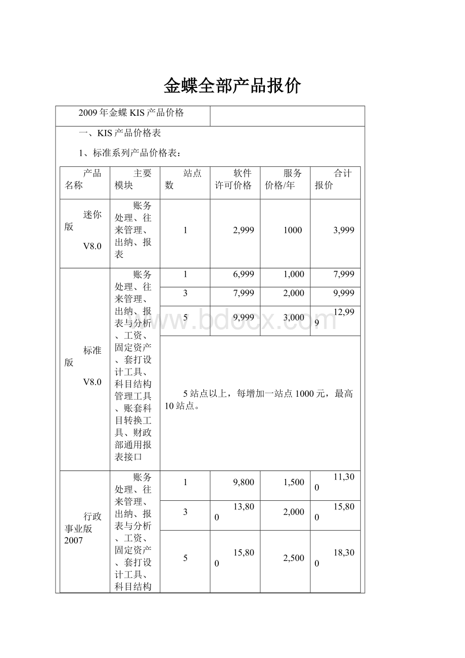 金蝶全部产品报价.docx