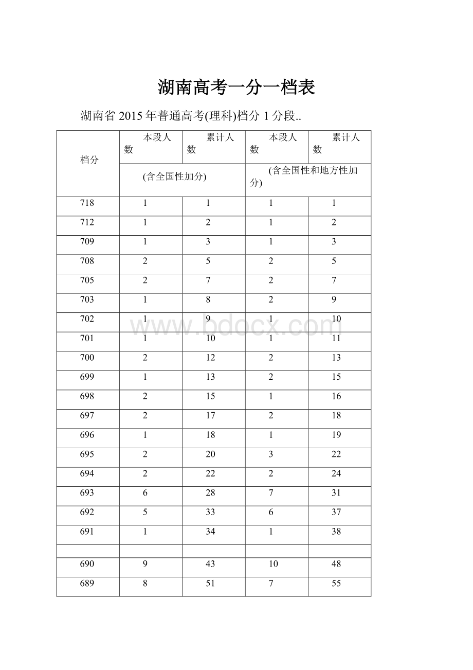 湖南高考一分一档表.docx