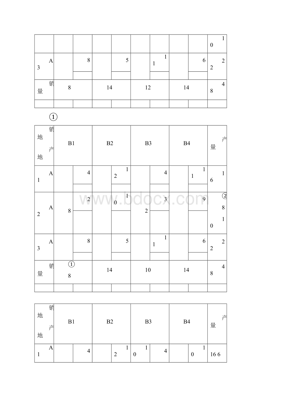 运筹学胡运权版第三章运输问题课后习题答案资料.docx_第3页