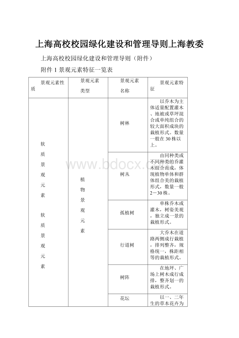 上海高校校园绿化建设和管理导则上海教委.docx