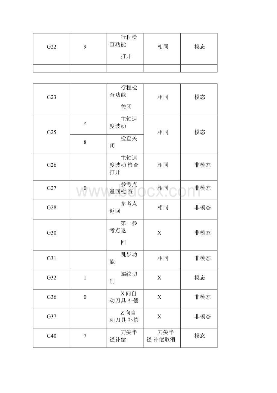 数控00001.docx_第2页